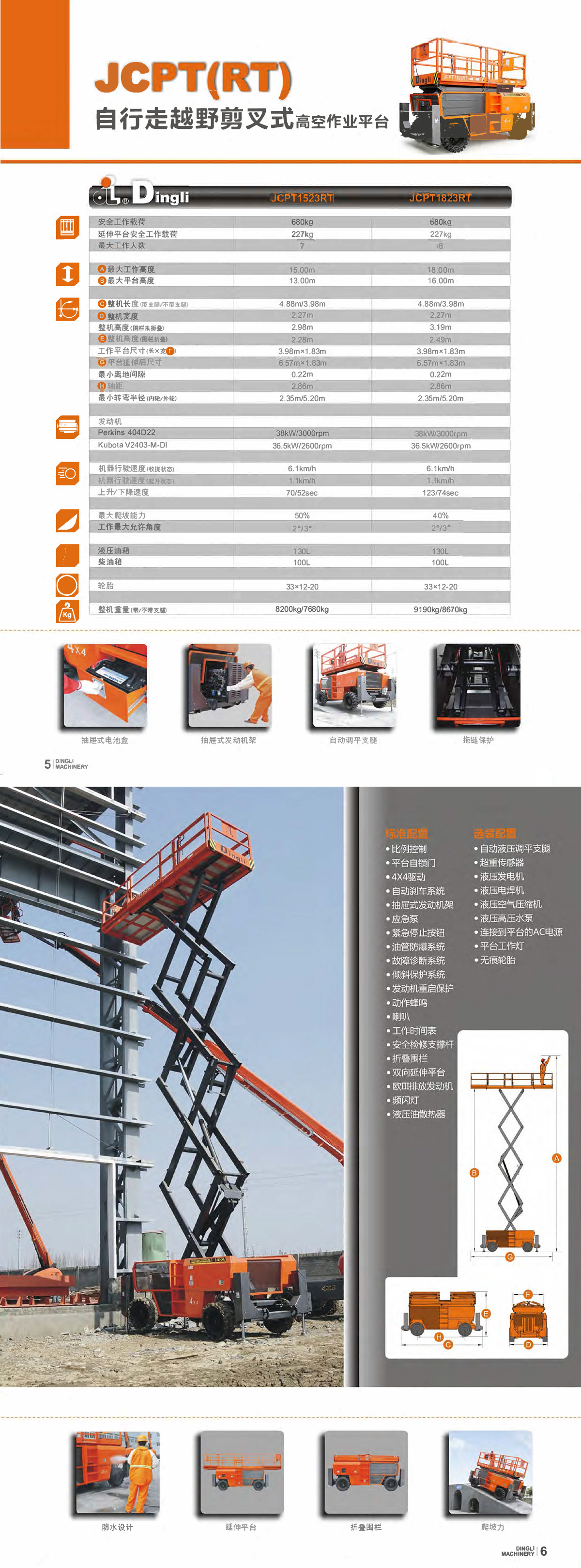 JCPT1523RT&JCPT1823RT柴油剪叉